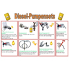 Dieselpumpen-Sets